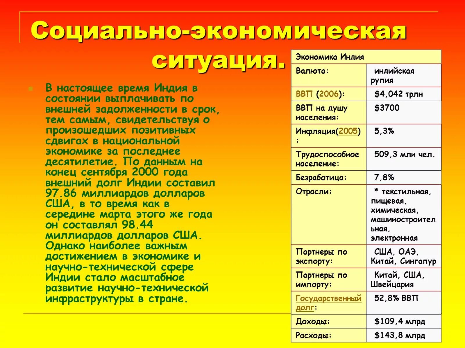 Экономическое и политическое развитие индии. Уровень социально-экономического развития Индии. Уровень экономического развития Индии. Экономическое положение Индии. Показатели уровня социально-экономического развития Индии.