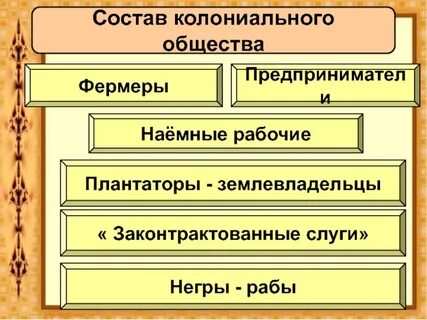 Плантаторы землевладельцы широко использовали труд