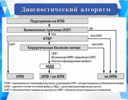 Терапия фиброза легких