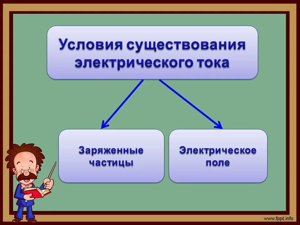 Условия существования тока. Условия существования электрического тока. Условия существования Эл тока. Условия необходимые для существования электрического тока. Условия существования ТОКК.