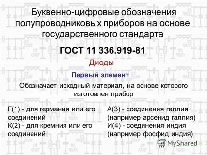 Буквенно цифровые символы