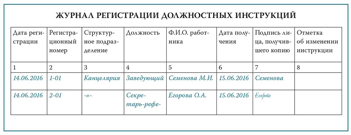 Журнал учета журналов нужен ли. Журнал по должностным инструкциям. Журнал учета должностных инструкций. Журнал регистрации должностных инструкций. Журнал должностных инструкций образец.