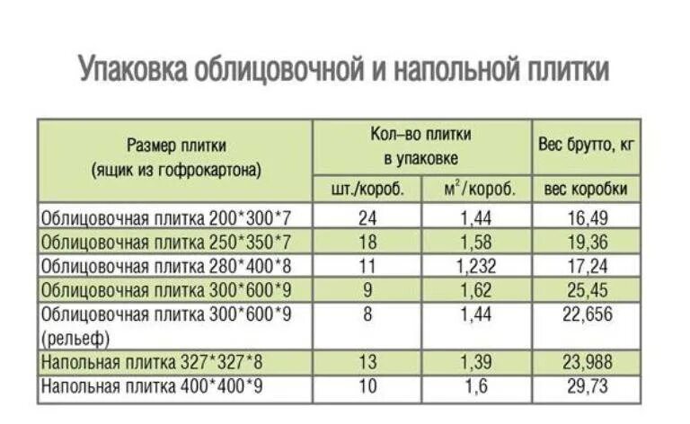 Сколько весит плита метр на метр