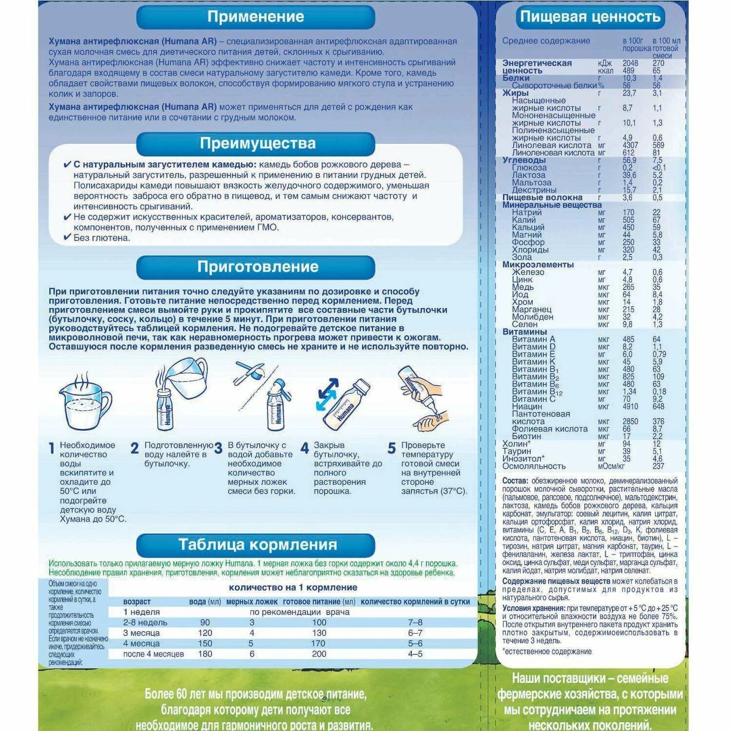 Готовая смесь для кормления. Антирефлюксная смесь Хумана. Смесь Хумана Антирефлюкс для новорожденных. Хумана 1 смесь состав. Хумана смесь для новорожденных 1.