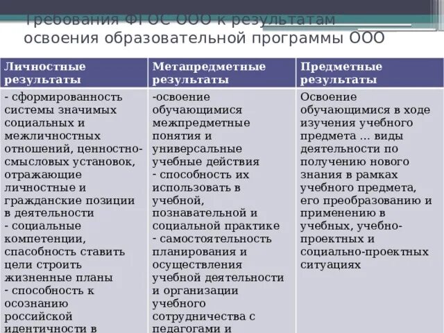 Урок формирования глобальных компетенций. Глобальные компетенции. Глобальные компетенции на уроках иностранного языка. Глобальная компетентность это в образовании. Глобальные компетенции меж.