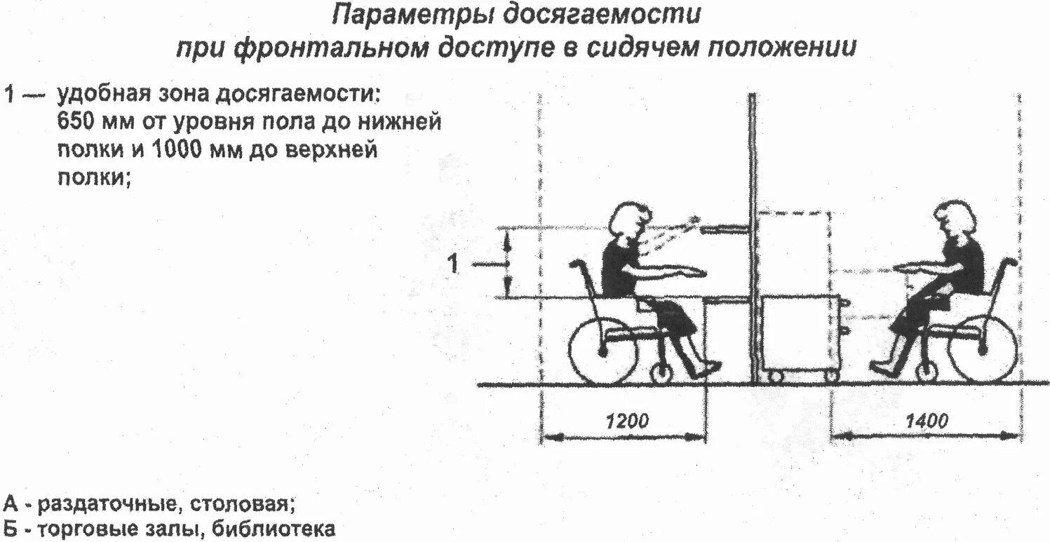 Свод правил для маломобильных групп населения. СП 59 МГН. Глубина тамбура для МГН СП 59. СП 59 доступная кабина Уборной МГН. СП 59 санузел для МГН.