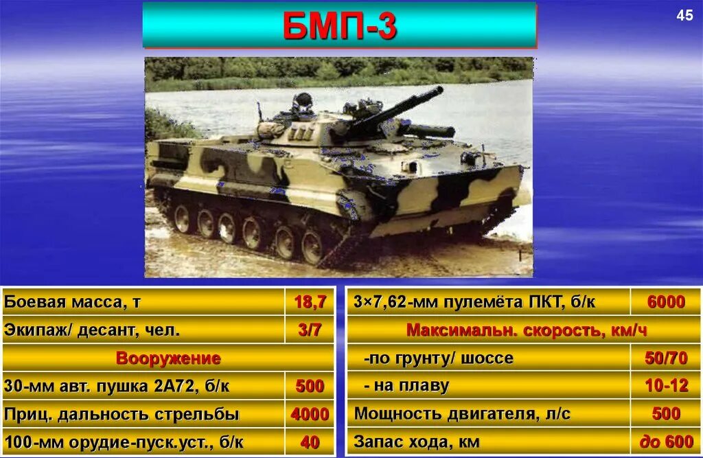 Бмп 3 характеристики