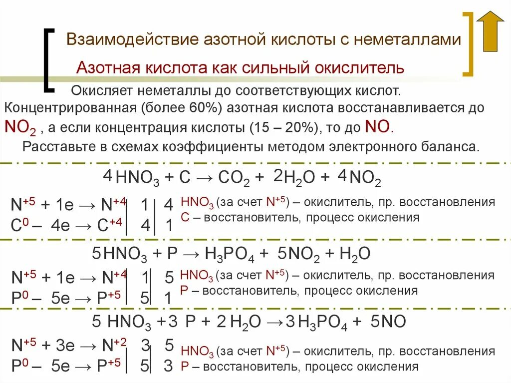 Уравнение реакции кальция с концентрированной азотной кислотой. Концентрированная азотная кислота взаимодействие с металлами. Взаимодействие с азотной кислотой концентрированной и разбавленной. Взаимодействие концентрированной кислоты с металлами. Концентрированная азотная кислота разложение.