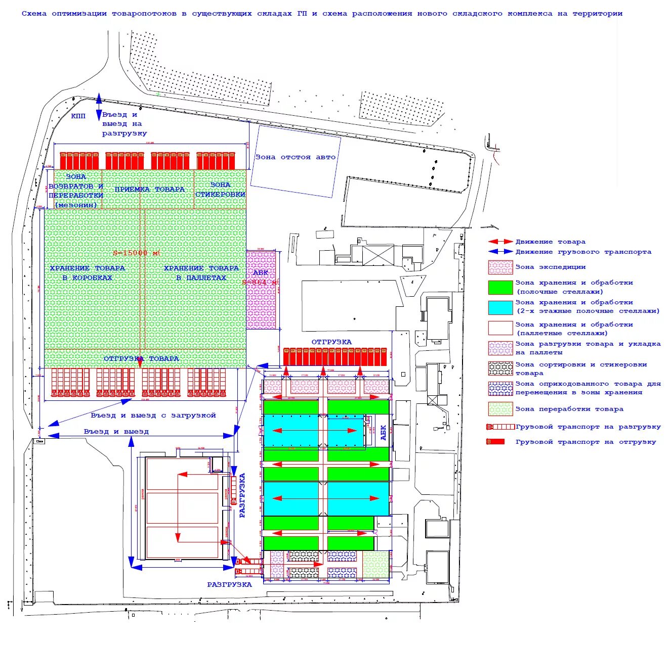 Схема складского комплекса ЖД. Зона разгрузки на складе схема. Схемы складов и складских комплексов. Зонирование склада схема. Зонирование склада