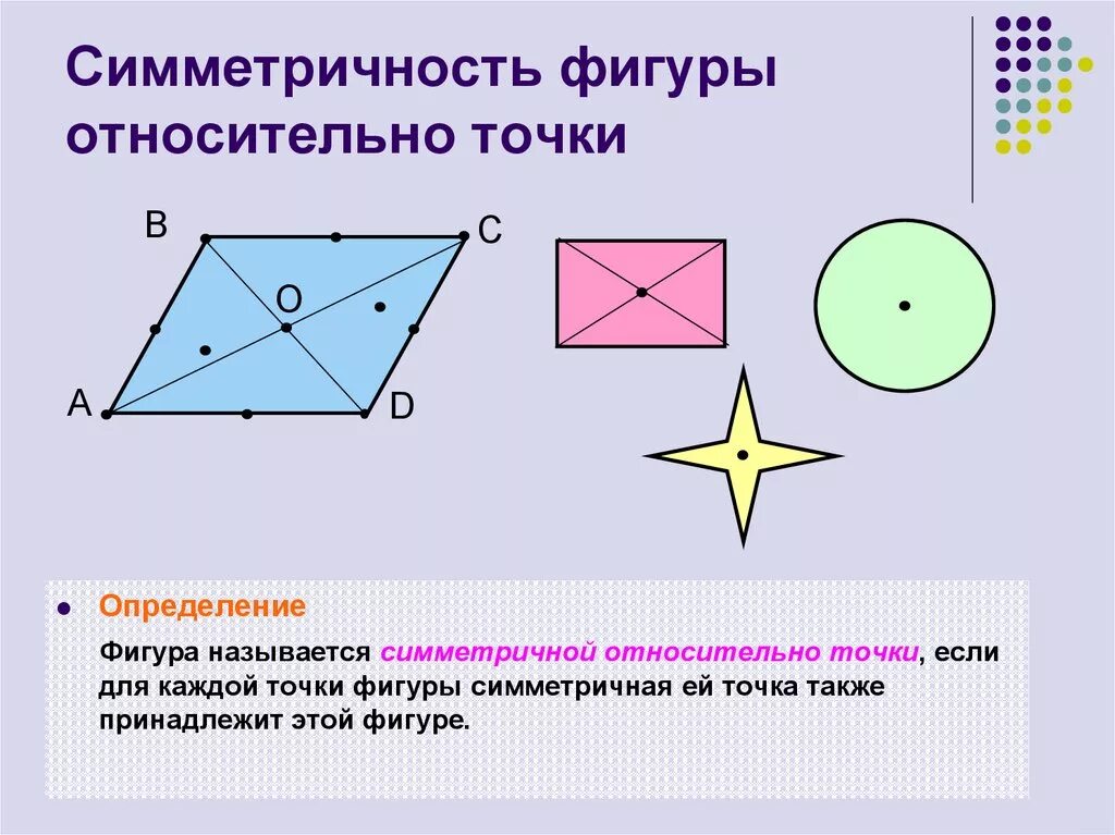 Фигуры симметричные относительно точки. Симметричность фигуры относительно точки. Построение симметричных фигур относительно точки. Название симметричной фигуры. Укажите фигуры которые обладают центральной симметрией