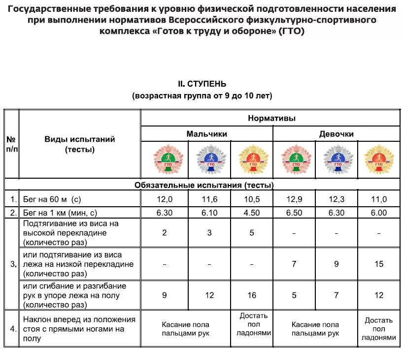 ГТО 1-2 ступень нормативы. ГТО таблица нормативов 2 ступень. Первая ступень ГТО нормативы. Нормы ГТО для дошкольников 6-7 1 ступень.