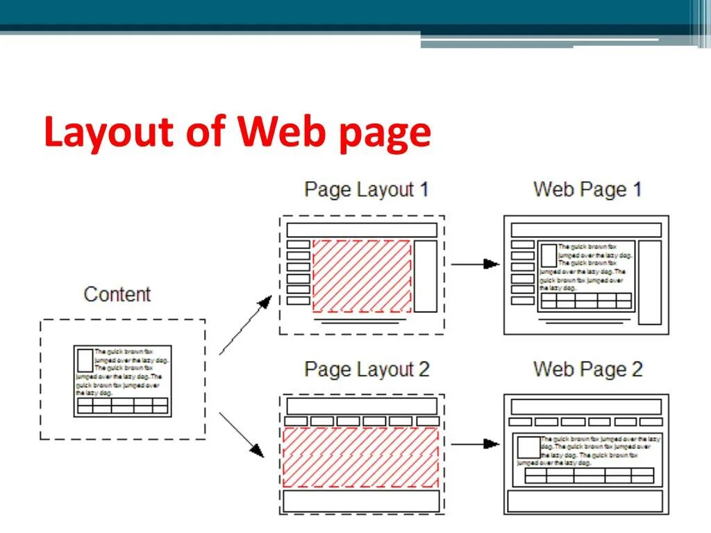 Page layout. Layout страницы. Web Page. Web Layout.