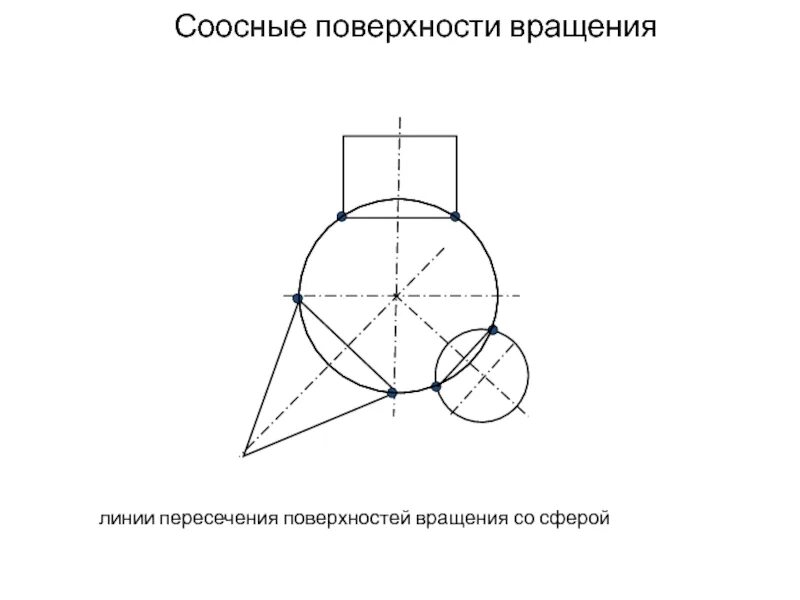 Линия пересечения поверхности вращения. Пересечение поверхностей вращения. Поверхности вращения. Поверхности поверхность вращения и винтовые. Поверхность вращения сфера.