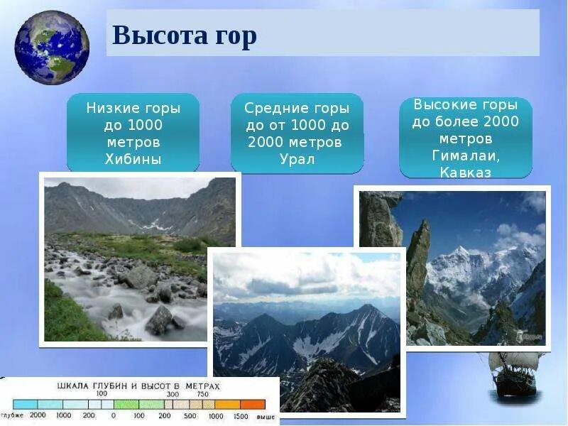 Низкие горы россии. Средняя высота гималайских гор. Низкие горы высотой до 1000. Горы высотой до 1000 метров. Низкие средние и высокие горы России.