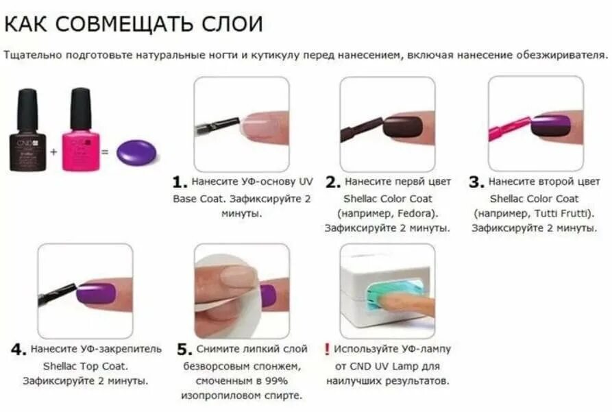 Как правильно пользоваться гелем для ногтей. Последовательность этапов нанесения гель лака. схема нанесения гель лака. как правильно наносить шеллак поэтапно. уроки нанесения гель лака для начинающих пошагово.