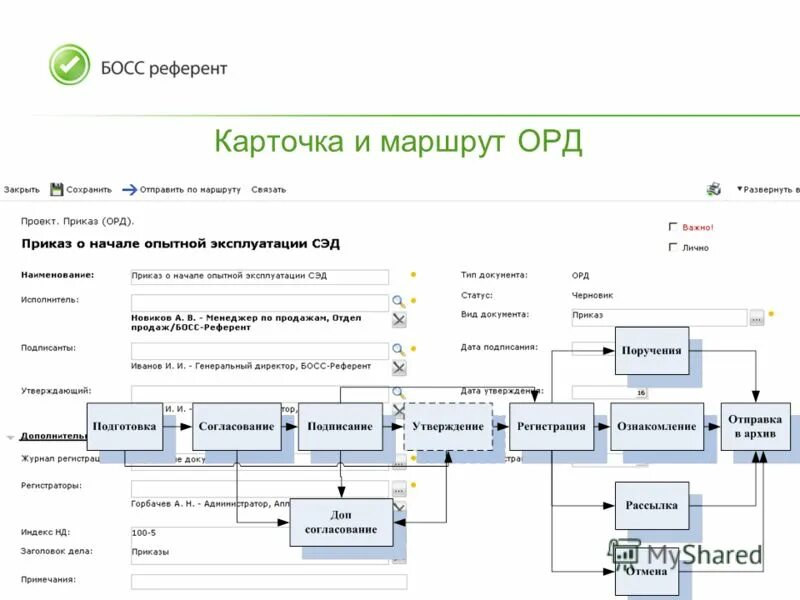 примечание источник собственная разработка. референт пример. референт это. особенности подготовки доклада. босс референт документооборот.