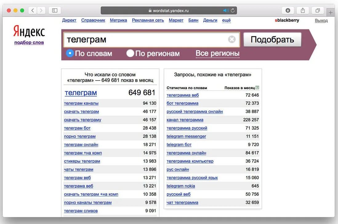 Wordstat. Wordstat статистика запросов. Самые популярные поисковые запросы. Количество запросов куплю