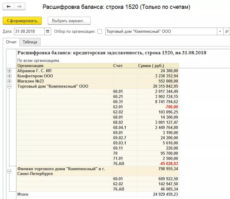 Расшифровка задолженности в 1с. Строка 1520 бухгалтерского баланса расшифровка. Расшифровка строки кредиторская задолженность в балансе. Расшифровка строк баланса в 1с 8.3. Бух баланс расшифровка строк.