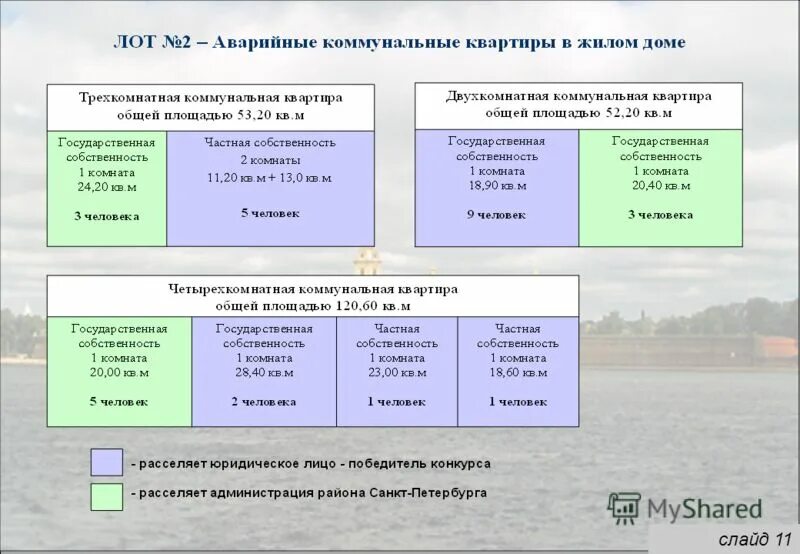 Муниципальные образования спб. Структура правительства спб схема. Структура администрации губернатора спб. Государственная техническая инспекция санкт‑петербурга. Правительство санкт-петербурга комитет по транспорту.