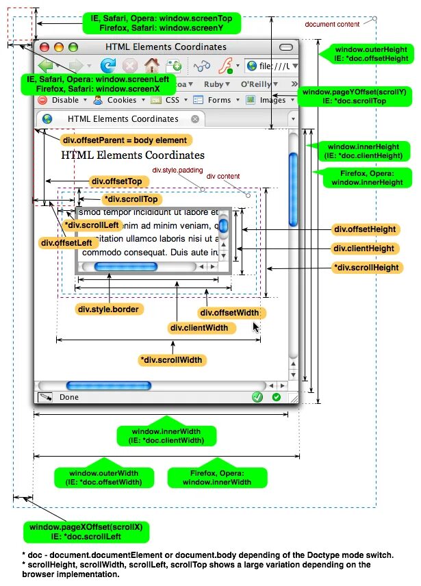 Document body