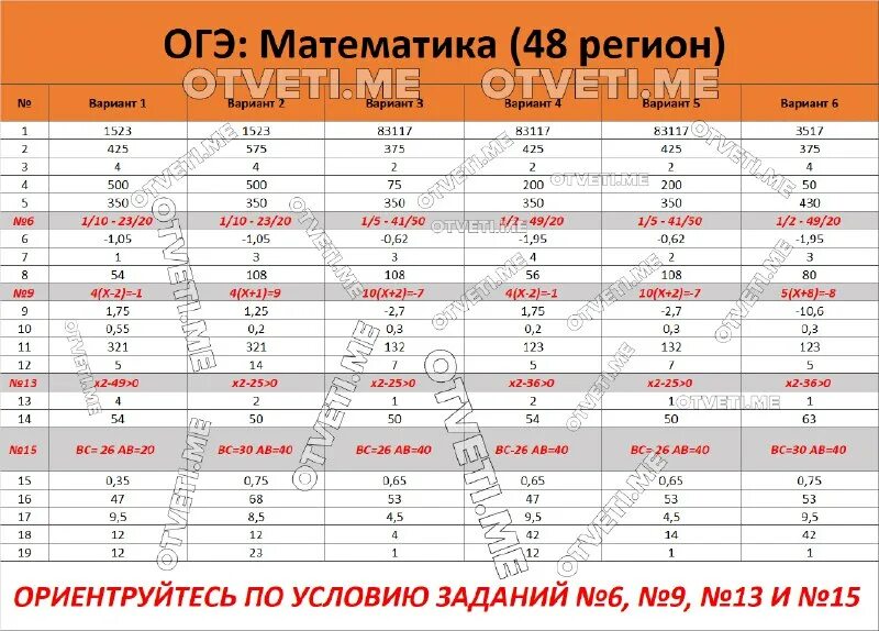 Математика гвэ 9 класс 2023 тренировочные варианты