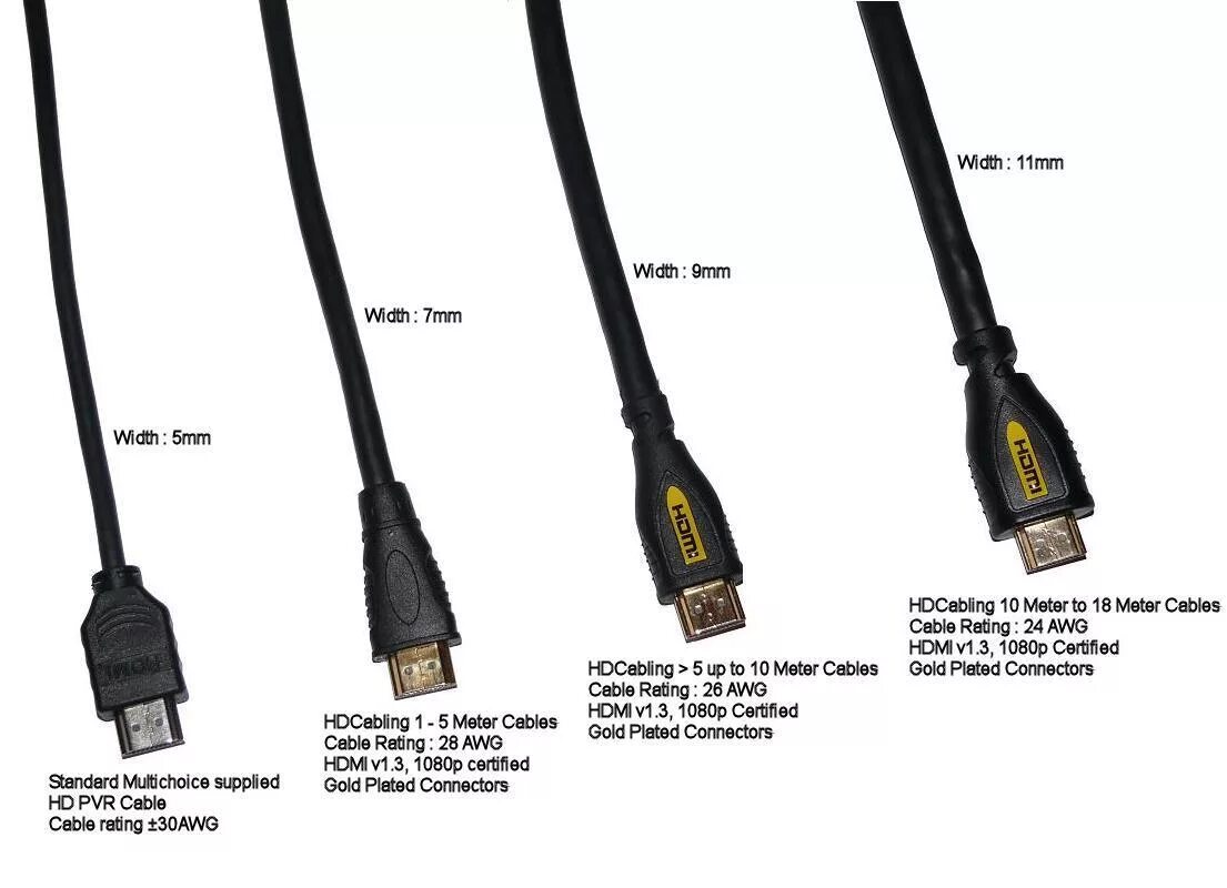 Hdmi кабель 1.4 2.0