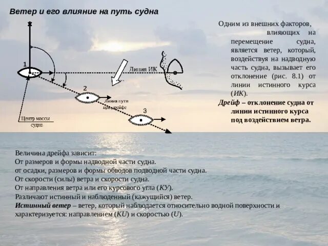 Влияние ветра на судно. Дрейф судна от ветра. Влияние течения на судно. Дрейф судна. Направление курса судна