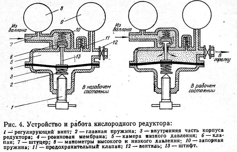 Редуктор бко 50 схема. Редуктор схема устройства баллона с углекислотой. Редукторы для сжатых газов схемы редукторов. Схема работы редуктора. Схема устройство редуктора пропана.