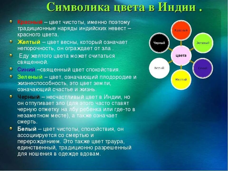 Какой цвет ассоциируется с именем. Цвет в разных культурах. Символ цвета.