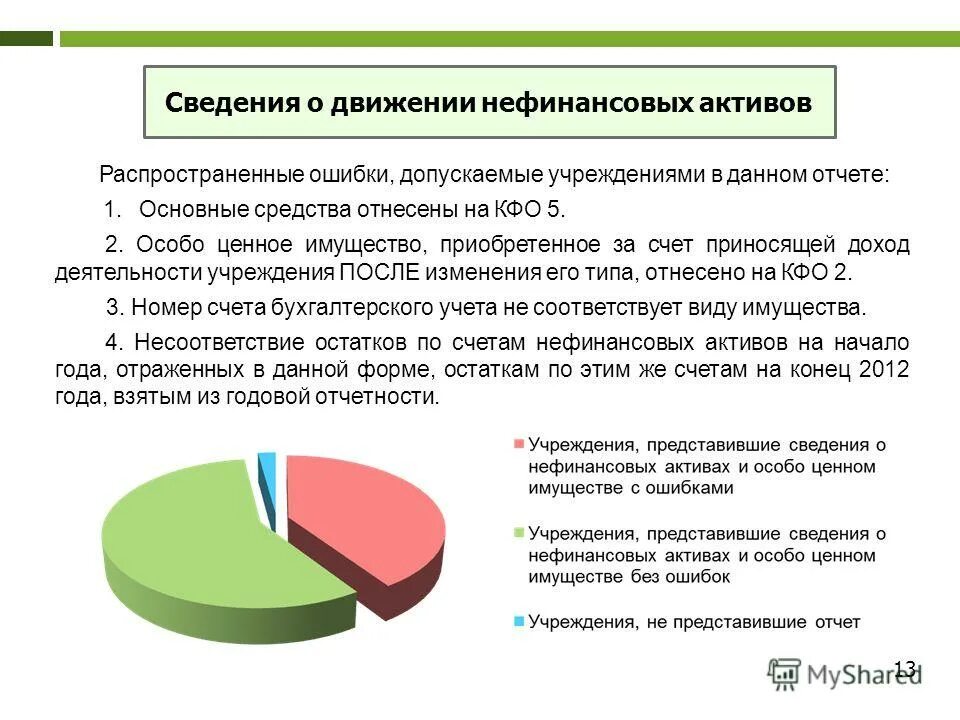 Сведения о движении нефинансовых активов форма