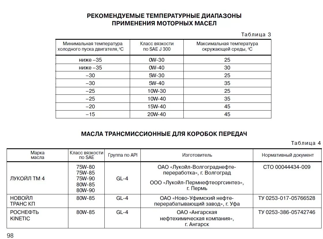 Заправочные ёмкости ВАЗ 11113 Ока. Заправочные объемы ВАЗ 1111. Заправочные емкости ВАЗ 1113 Ока. Заправочные ёмкости ВАЗ 1111 Ока. 8 кл сколько масла