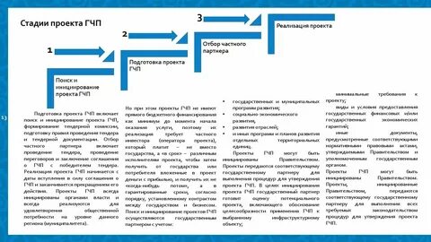 Управление проектами гчп