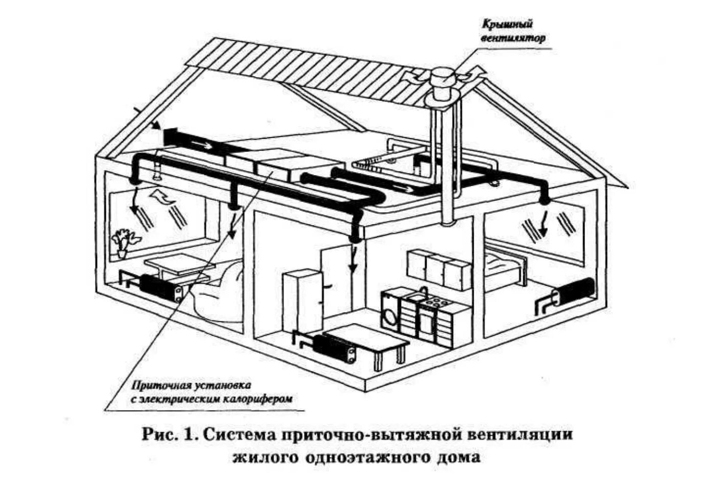 Вентиляция жилых и общественных зданий. Вытяжная естественная вентиляция d160. схема естественной приточно-вытяжной вентиляции. схема естественной вентиляции в частном доме. система вентиляции частного дома приточно вытяжная схема.