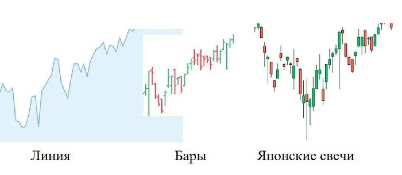 График бар. Бары график. бары технический анализ. бары на графике. технический анализ виды графиков.