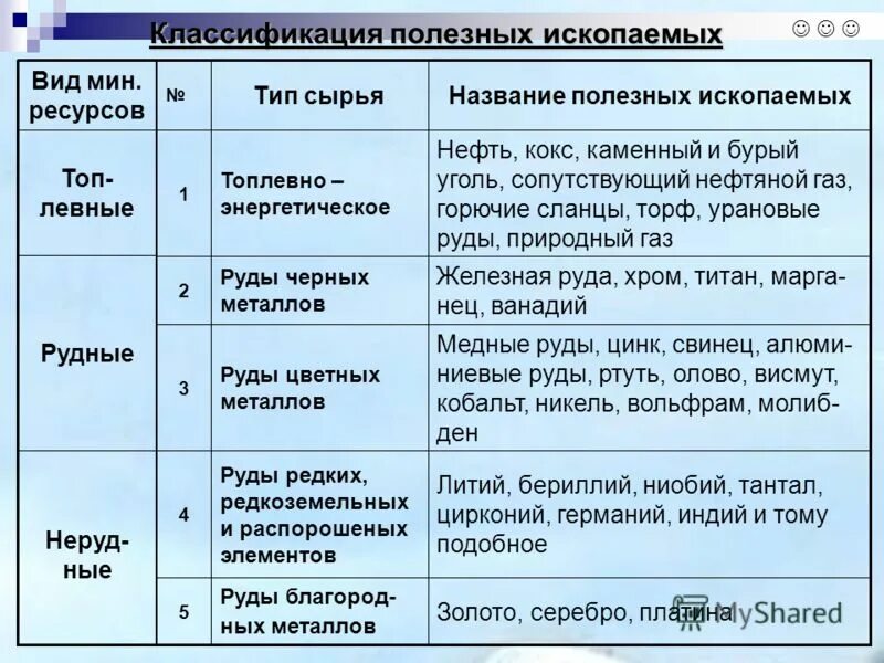 Полезные ископаемые в санкт