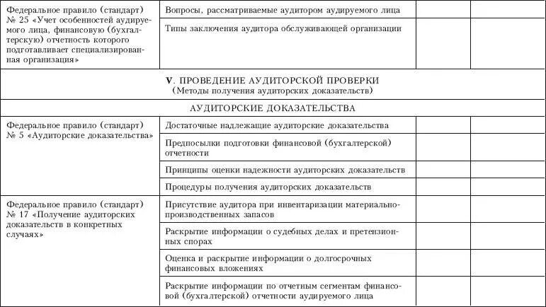 Аудиторская оценка организации. Чек лист для внутреннего аудита по СМК 9001 2015. Чек-лист внутреннего аудита пример. План внутреннего аудита ОТК. Образец чек-листа для внутреннего аудита.