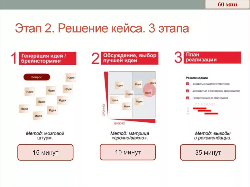 Решение кейсов примеры. Этапы решения кейса. Бизнес-кейсы примеры и решения. Решение бизнес кейсов.