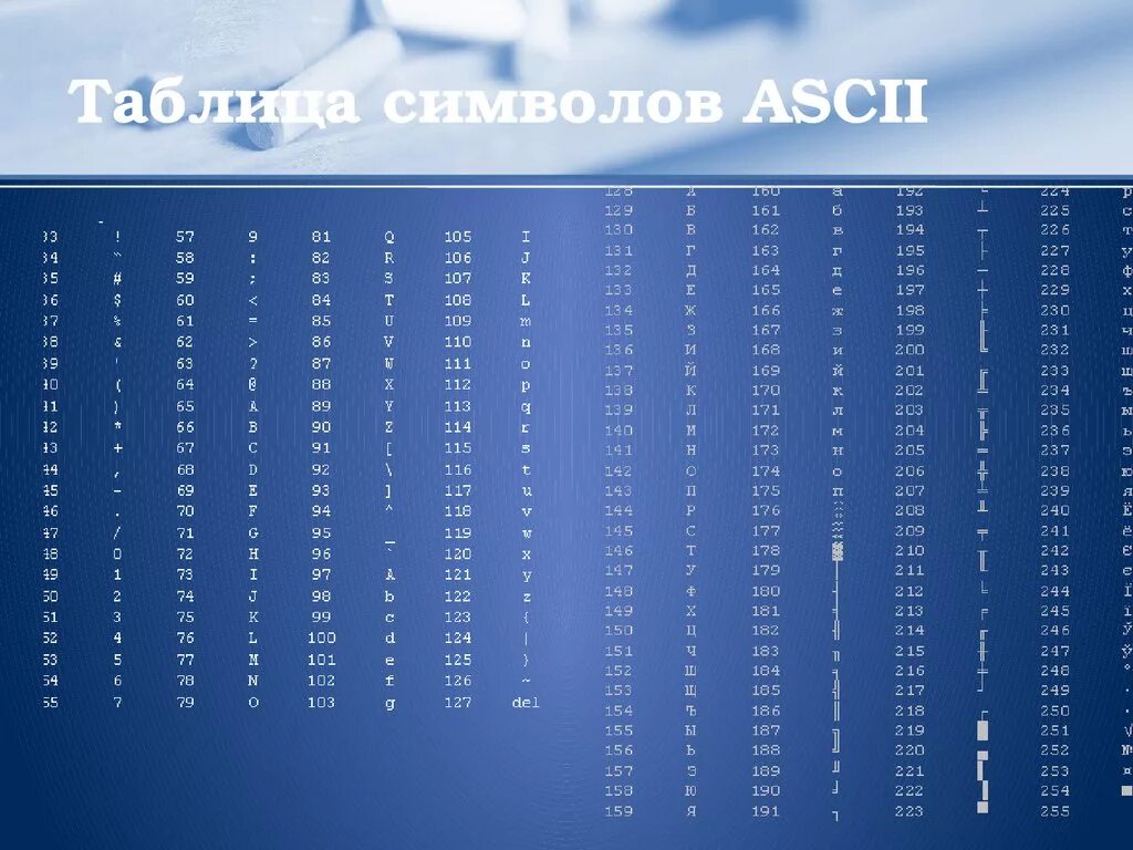 Кодировочная таблица asc2. ASCII символы. Таблица символов. Коды символов ASCII. Слова аски