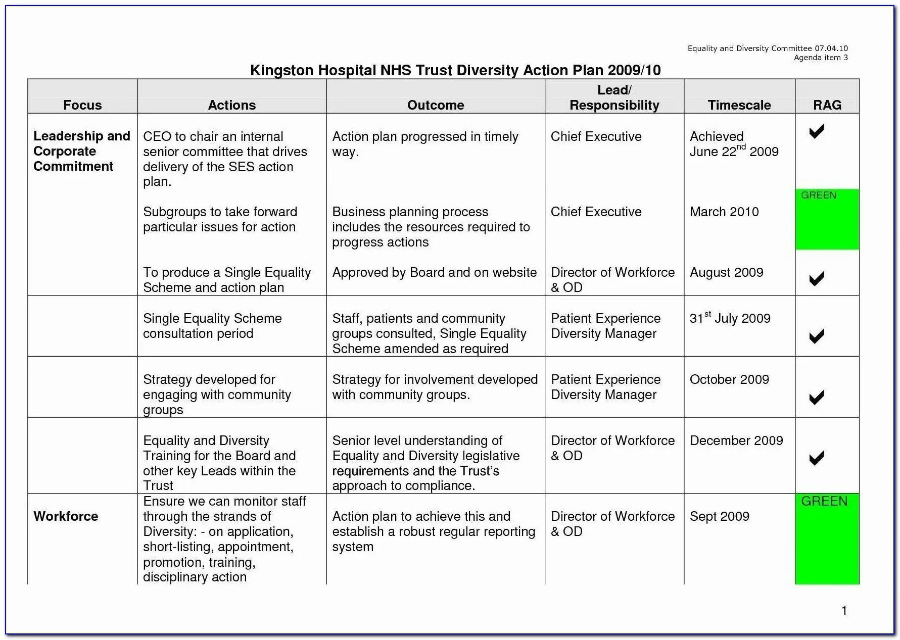 Business Plan пример. Action Plan и Recovery Plan. Business Continuity Plan. Business Continuity Plan example. Short report