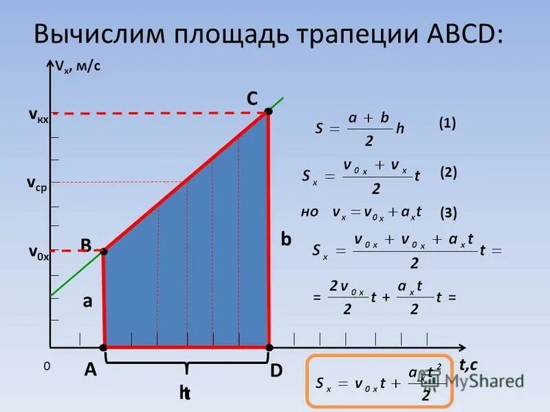 Измерение ускорения прямолинейного равноускоренного движения. Равноускоренное движение трапеция. График перемещения при равноускоренном движении. Равноускоренное движение на графике. Проекция перемещения при равноускоренном движении.