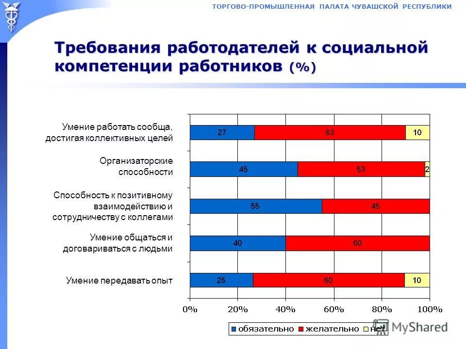 Компетентность социального работника