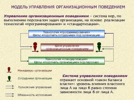 Методы управления поведением работника