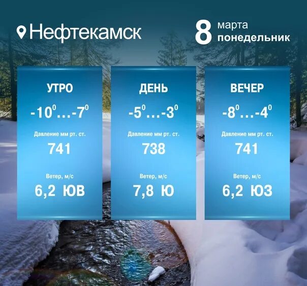 Neftekamsk погода. Погода Амзя Нефтекамск. Агидель Нефтекамск пляж. Погода Нефтекамск на март.