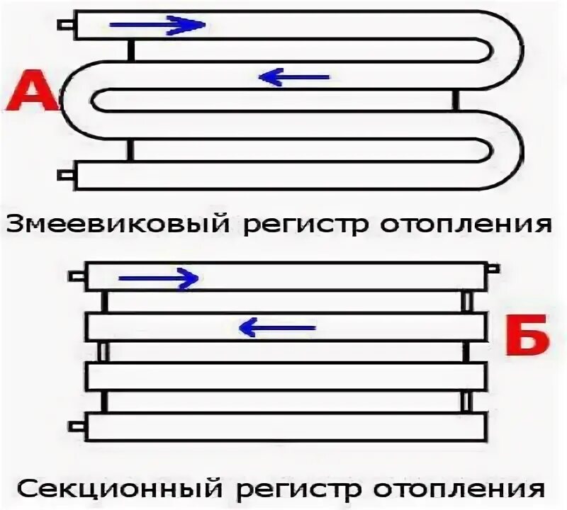 Схема сварки регистра отопления. Регистры из стальных сварных труб диаметром нитки 100 мм. Схема подключения регистр отопления из труб. Схема подключения регистров отопления.