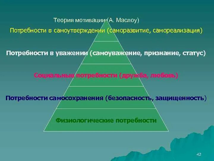 Потребность в самоуважении примеры. Потребность в самоутверждении. Потребности в саморазвитии. Потребность в самоподверждении. Мотивация по Маслоу.