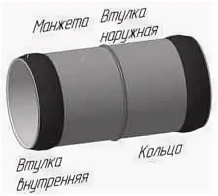 Соединение труб с внутренним покрытием