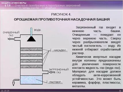 Очистка атмосферного воздуха