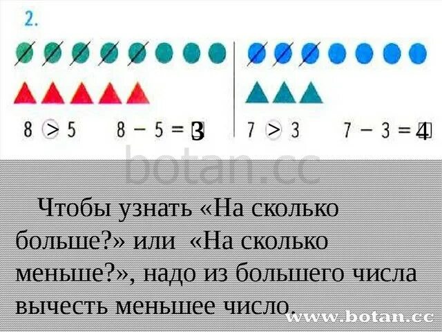 Задачи на сколько больше. На сколько больше на сколько меньше 1 класс. Задачи на сколько больше меньше. Математика на сколько больше. Насколько максимально