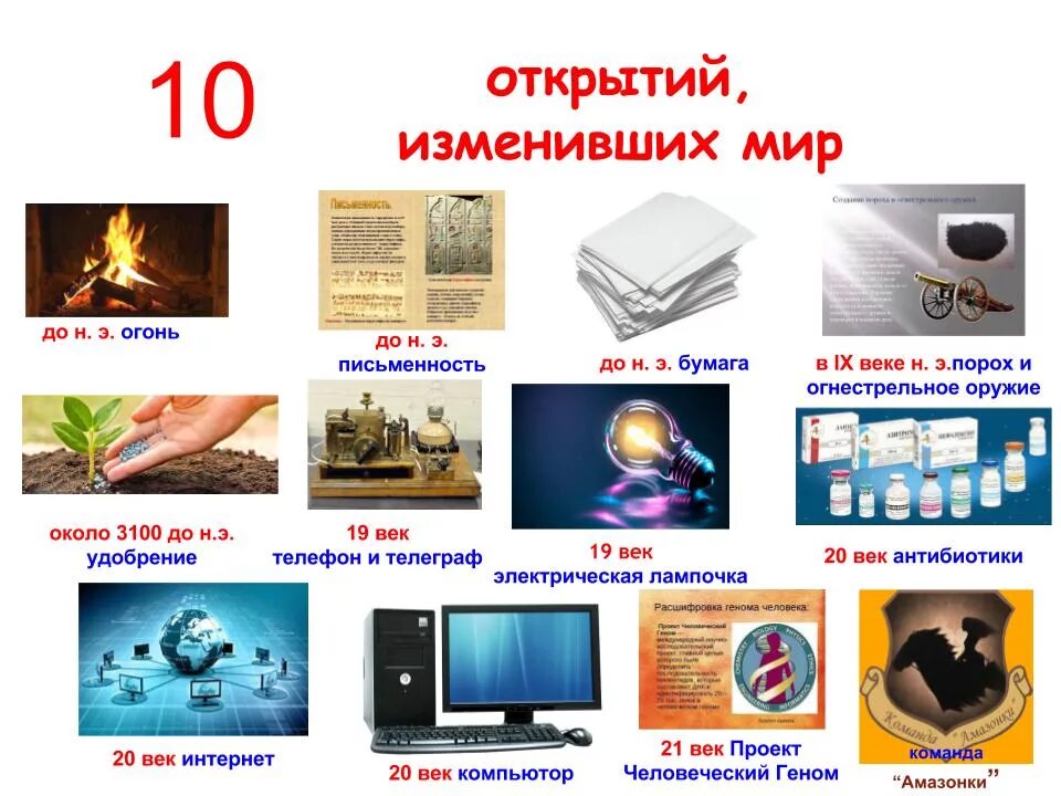 Открытия 10 века