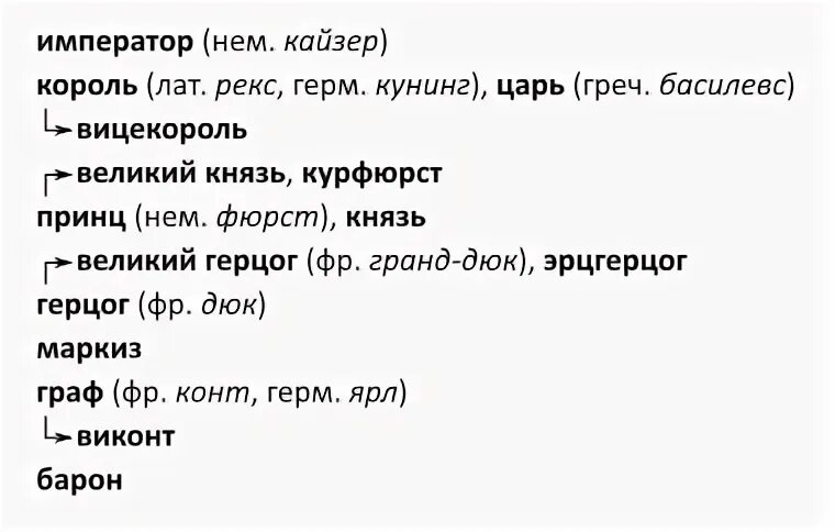 Титулы 7 букв